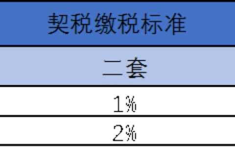 合肥二手房交易税费是多少及二手房交易各种税费明细
