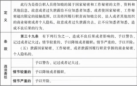 故意泄露国家秘密罪判几年及故意泄露国家秘密罪立案标准