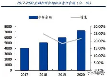 强者恒强，快钱终有尽头：说说融资担保公司的那些事儿