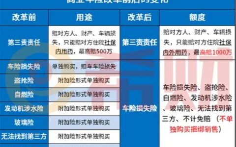 机动车保险条例修改及汽车保险最新政策调整