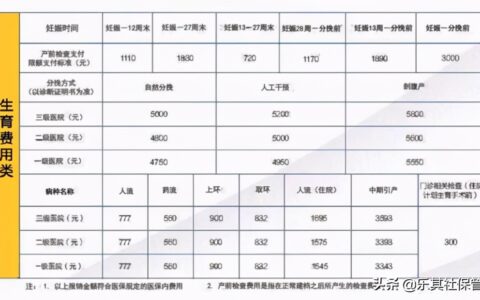 生育险交多久生孩子可以报销及2025年生育险新规定