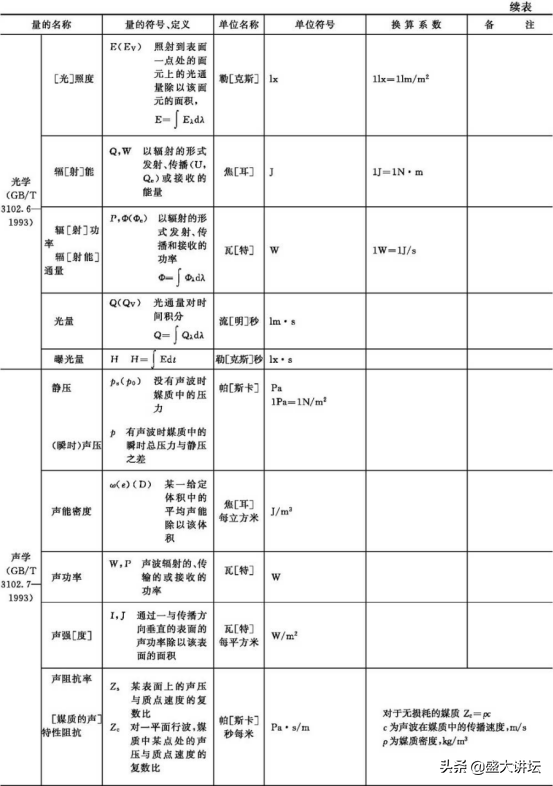 我国法定计量单位