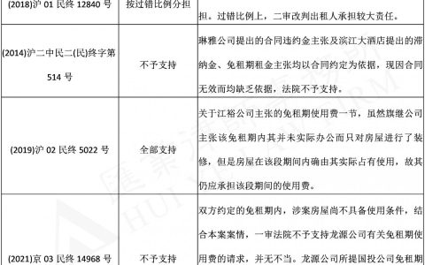 房屋租赁合同司法解释及民法典关于装修合同的规定