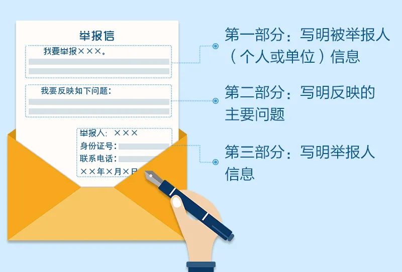 检举控告要知道 | 如何写一封完整有效的举报信