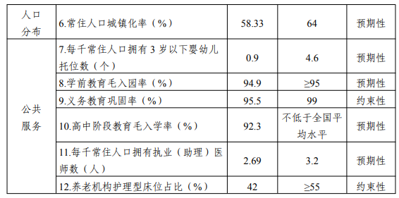 安徽省发布“十四五”人口发展规划：积极稳妥实施三孩生育政策
