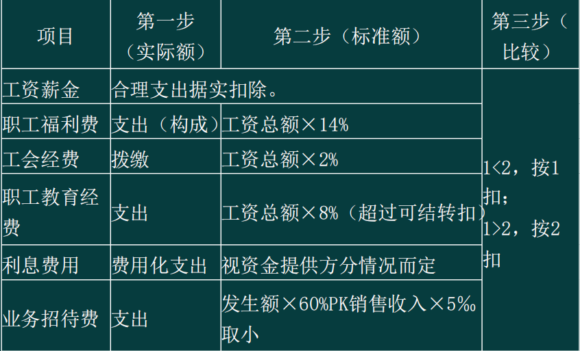 初级会计经济法基础篇：企业所得税和个人所得税的法律制度