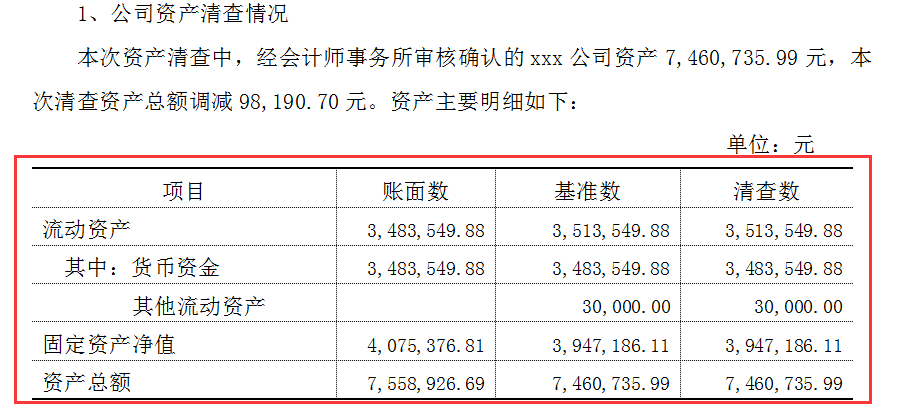 详细资产清算流程及资产清算报告模板，附资产清算报表
