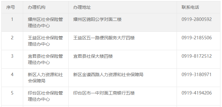 2022年居民养老保险缴费标准是多少？补贴多少？