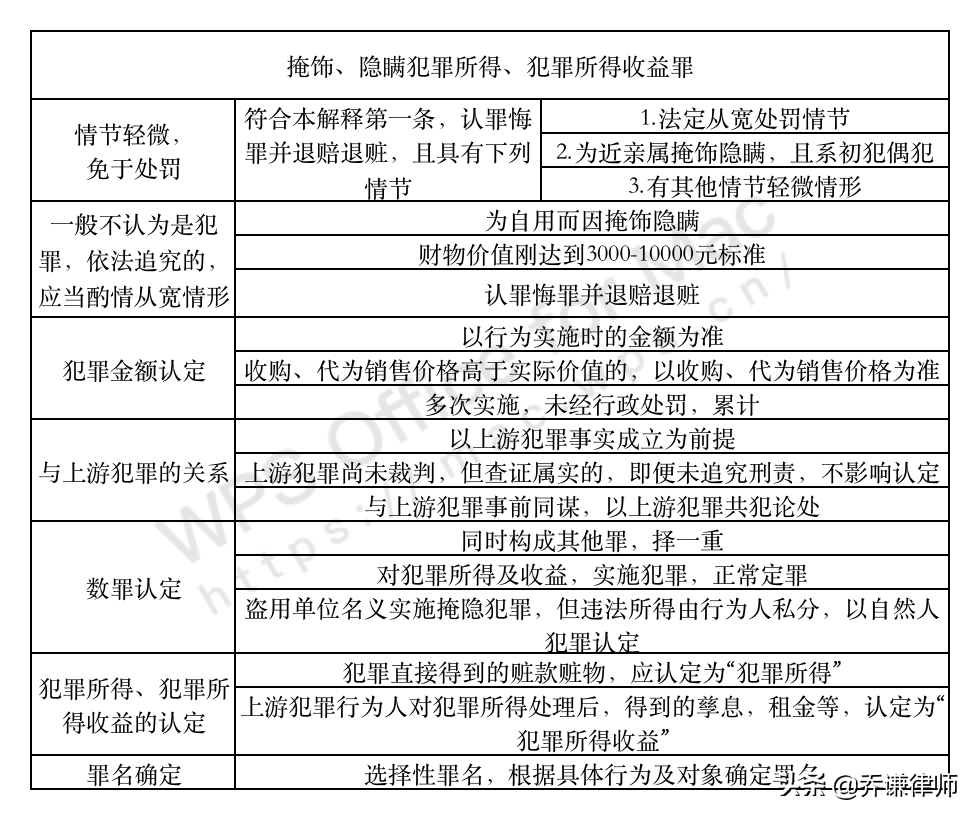 掩饰、隐瞒犯罪所得，如何定罪量刑？司法解释解析