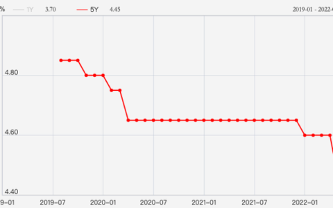 建行住房贷款利率是多少及建设银行最新房贷利率