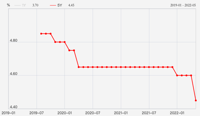 真降了！深圳各大银行首套房贷利率已降至4.75%