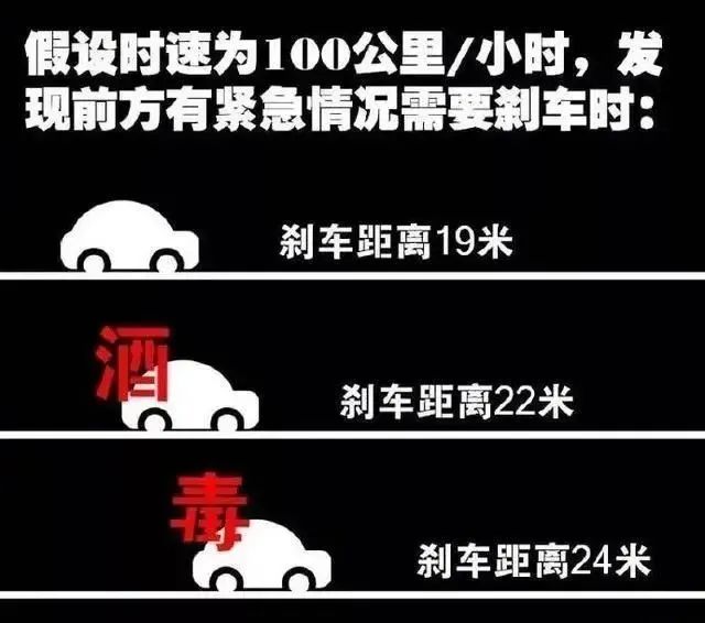 重磅丨涉毒人员机动车驾驶证申领和使用新规定！