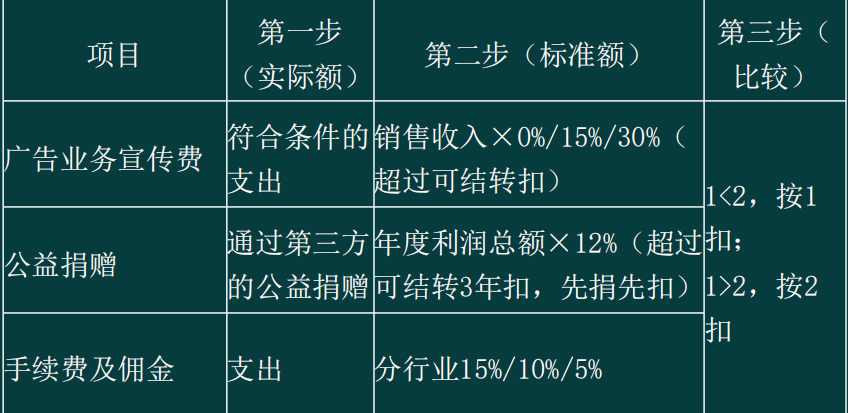 初级会计经济法基础篇：企业所得税和个人所得税的法律制度