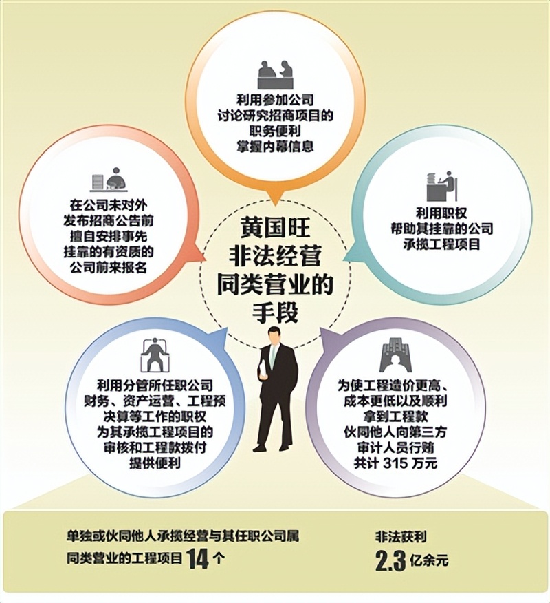 承揽所任国企的工程为何构成非法经营同类营业罪：从黄国旺案说起