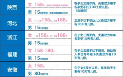 晚婚婚假多久及2025年晚婚晚育产假规定