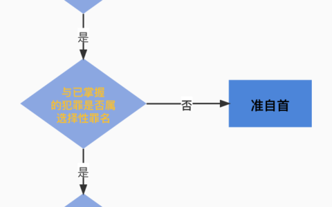 自首司法解释是什么及刑法关于自首的法律规定