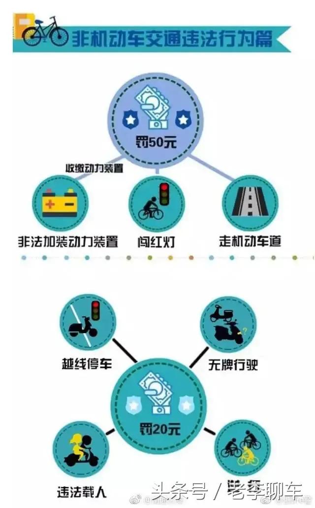 记住这些交通违法扣分罚款图