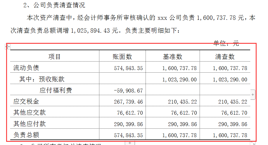 详细资产清算流程及资产清算报告模板，附资产清算报表