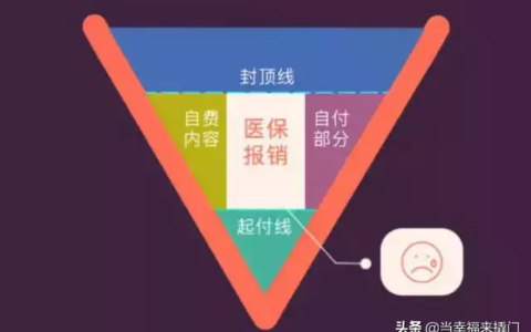 医疗险是什么险种及医疗保险的重要意义