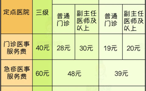 生育津贴发几个月工资及生育津贴补贴步骤