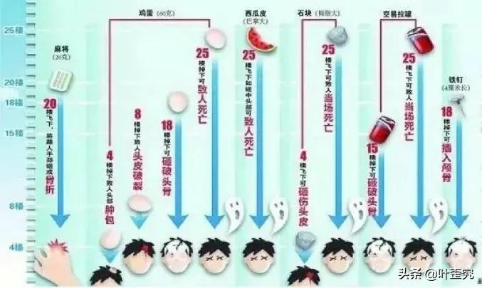 物业温馨提示：高空抛物=刑事犯罪
