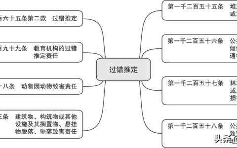 过错推定责任原则及适用过错推定原则的情形
