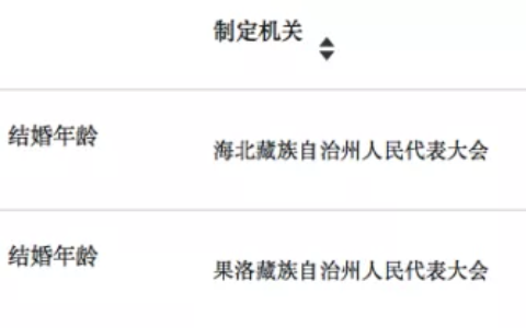 国家法定结婚年龄是多少及2025年结婚年龄最新规定