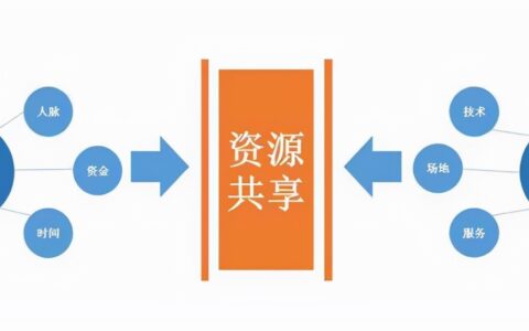 合伙企业法还有效吗及民法典个人合伙的法律规定