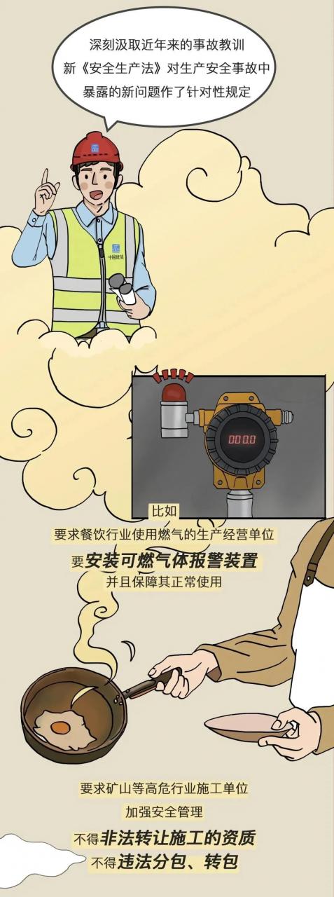 新《中华人民共和国安全生产法》的五大核心内容帮你梳理好了！