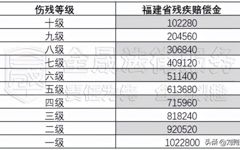 交通事故死亡赔偿金及2024交通事故赔偿费用一览表