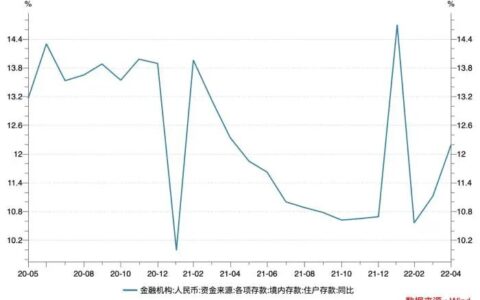提前还贷划算吗及提前还房贷技巧