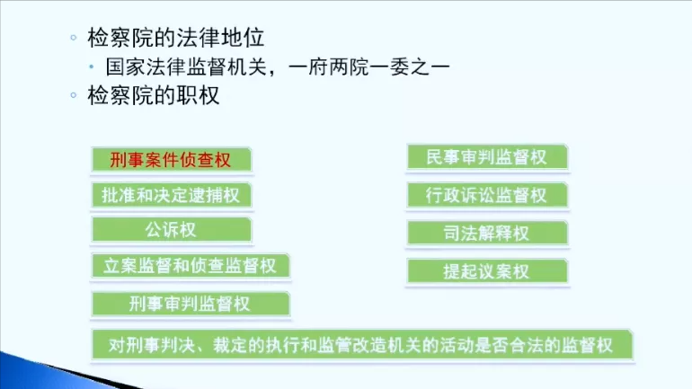 带你了解检察院职能