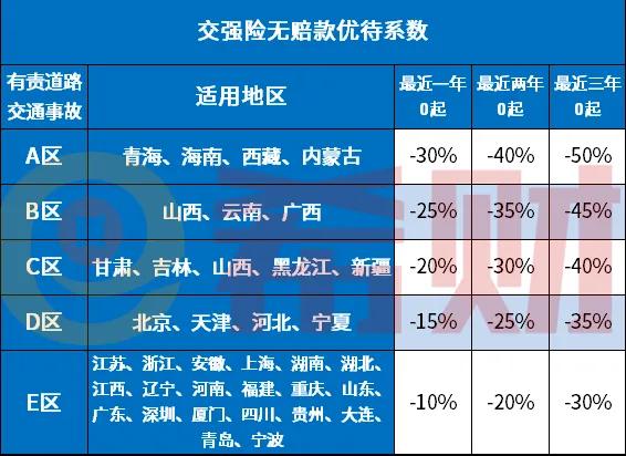 2021汽车保险新规到底改革了哪些，这些细节我们要知道