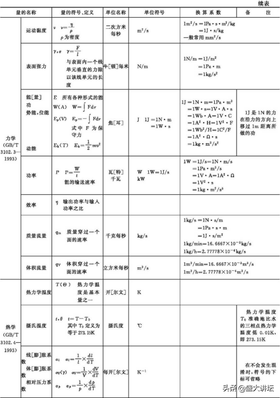 我国法定计量单位