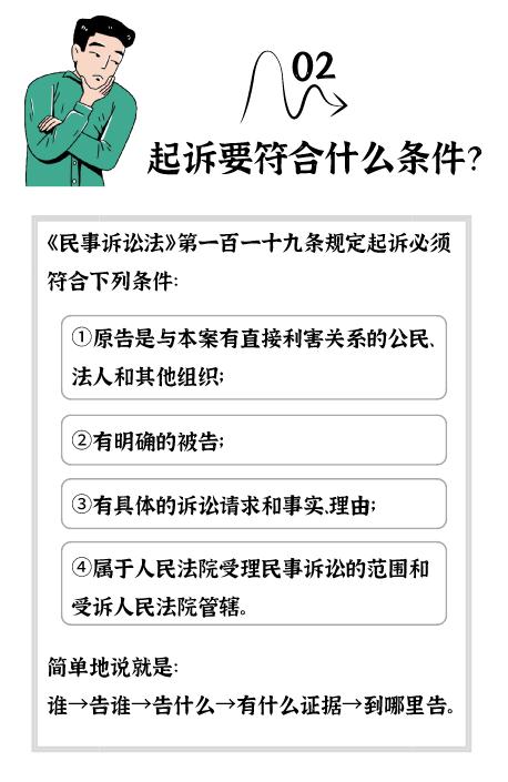 怎样才能立案？起诉状怎么写？……立案阶段的这些问题你要知道