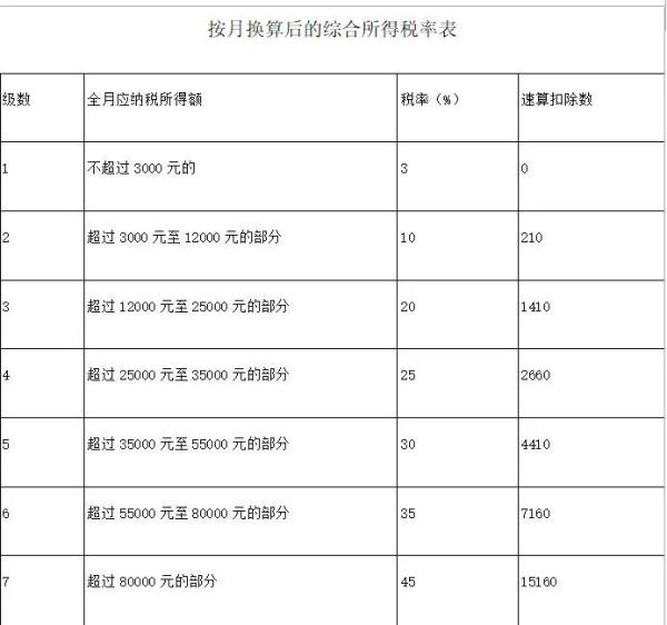 好消息！事关年终奖，这样计税到手的奖金更多