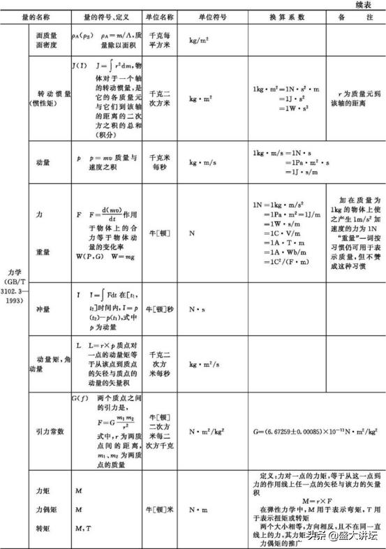 我国法定计量单位