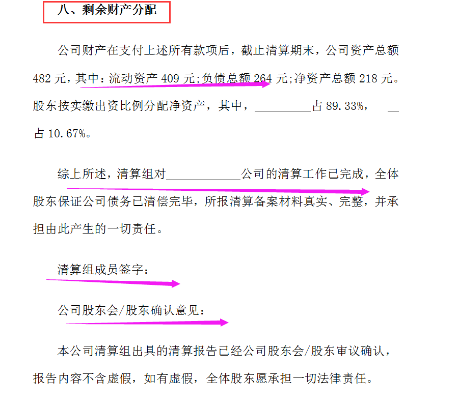 详细资产清算流程及资产清算报告模板，附资产清算报表