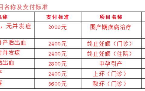 产假多少天新规定及全国产假一览表