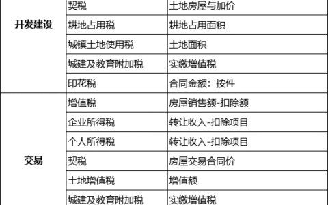 房产税税率是多少及2025年房产税税率