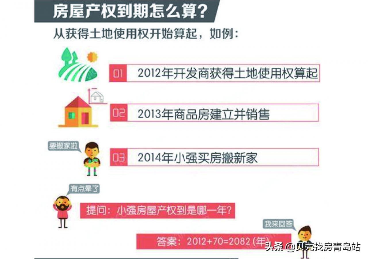 「贝壳科普」什么是土地使用年限和产权年限？