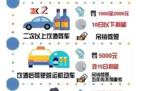 交通违章罚款明细及各种交通违法行为的处罚