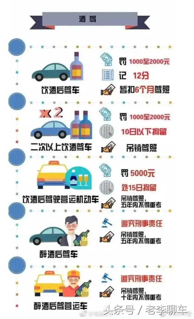 记住这些交通违法扣分罚款图