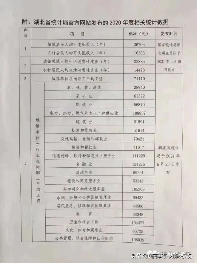 官方最新 | 湖北省2022年度道路交通事故人身损害赔偿标准