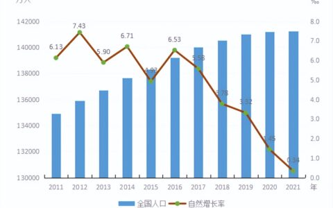 2025年二胎政策最新消息及二胎政策放开正式文件