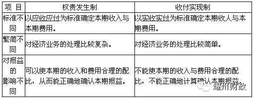 财政知识：权责发生制与收付实现制