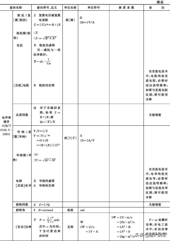 我国法定计量单位