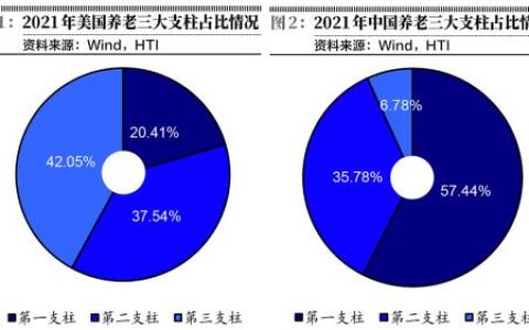 养老政策新政是什么及2025年补缴社保的最新政策