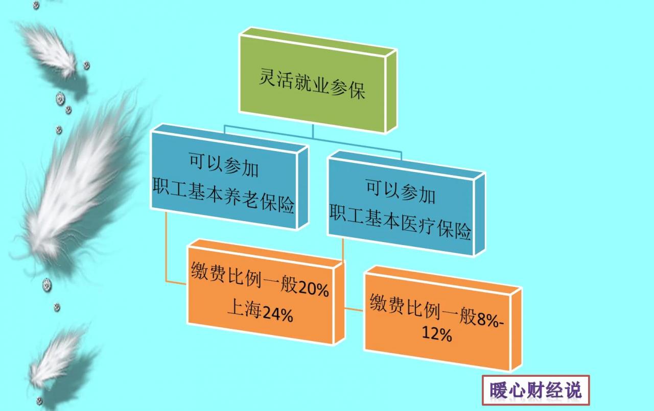 养老保险按照300%的基数缴费，未来养老金能达到什么程度？