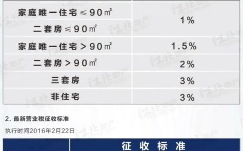 南京二手房交易税费政策及最新二手房税费计算器